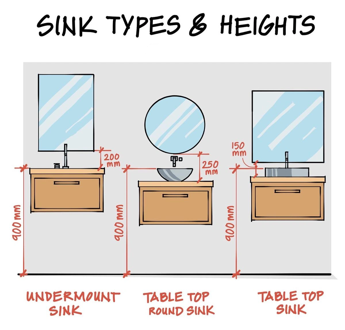 the Right Sink and Vanity Combo