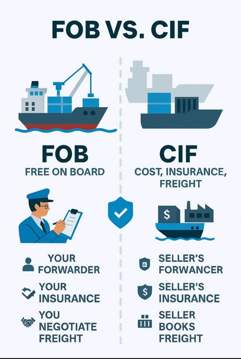 fob-vs-cif-for-bathroom-sink-import-1