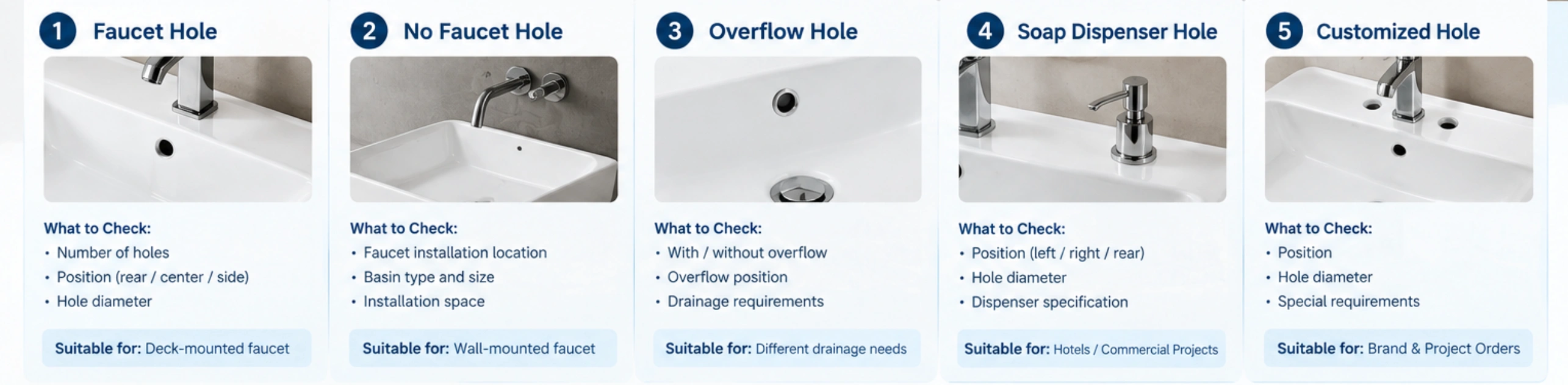 countertop-basin-hole-configurations-1